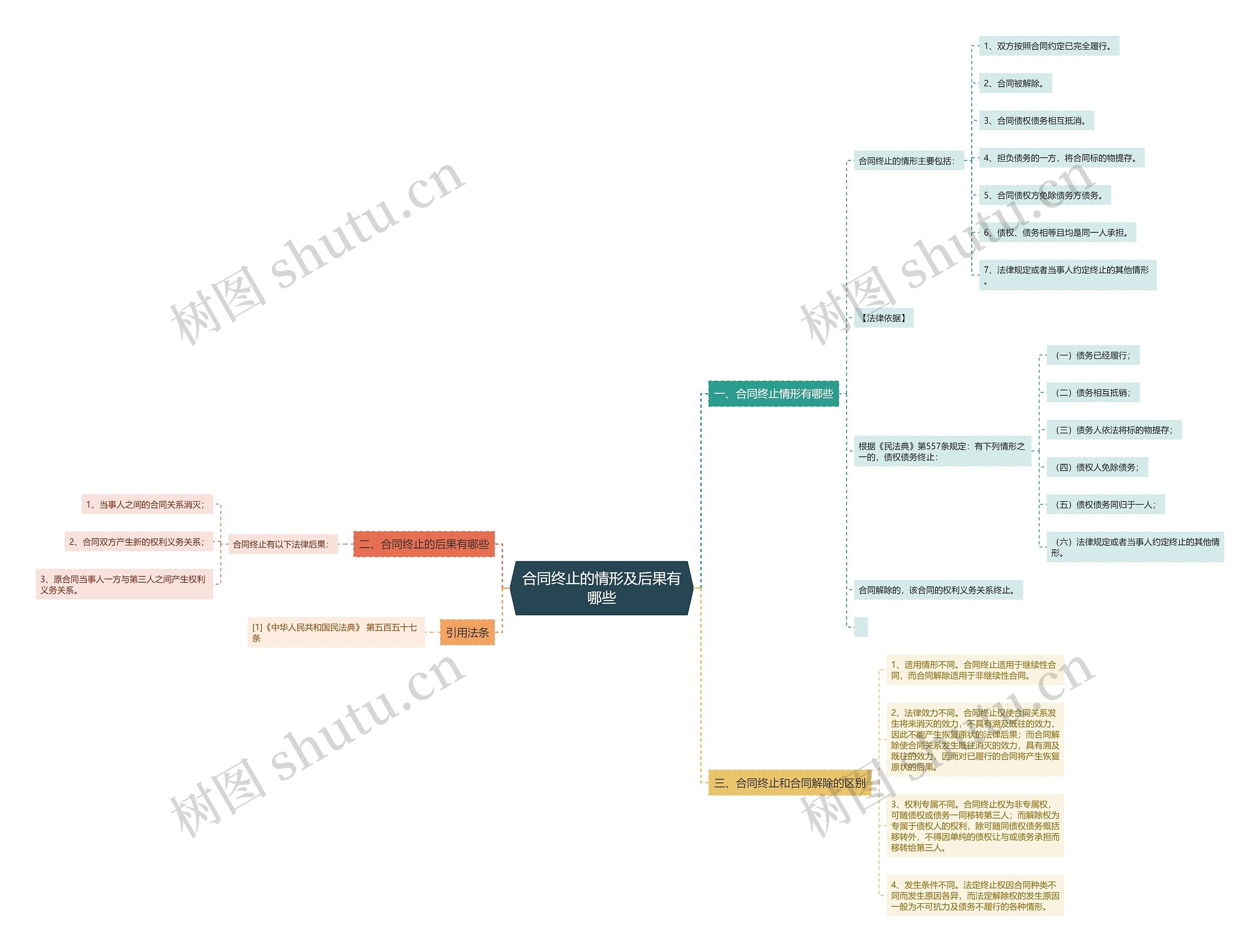 合同终止的情形及后果有哪些 合同终止的情形及后果有哪些