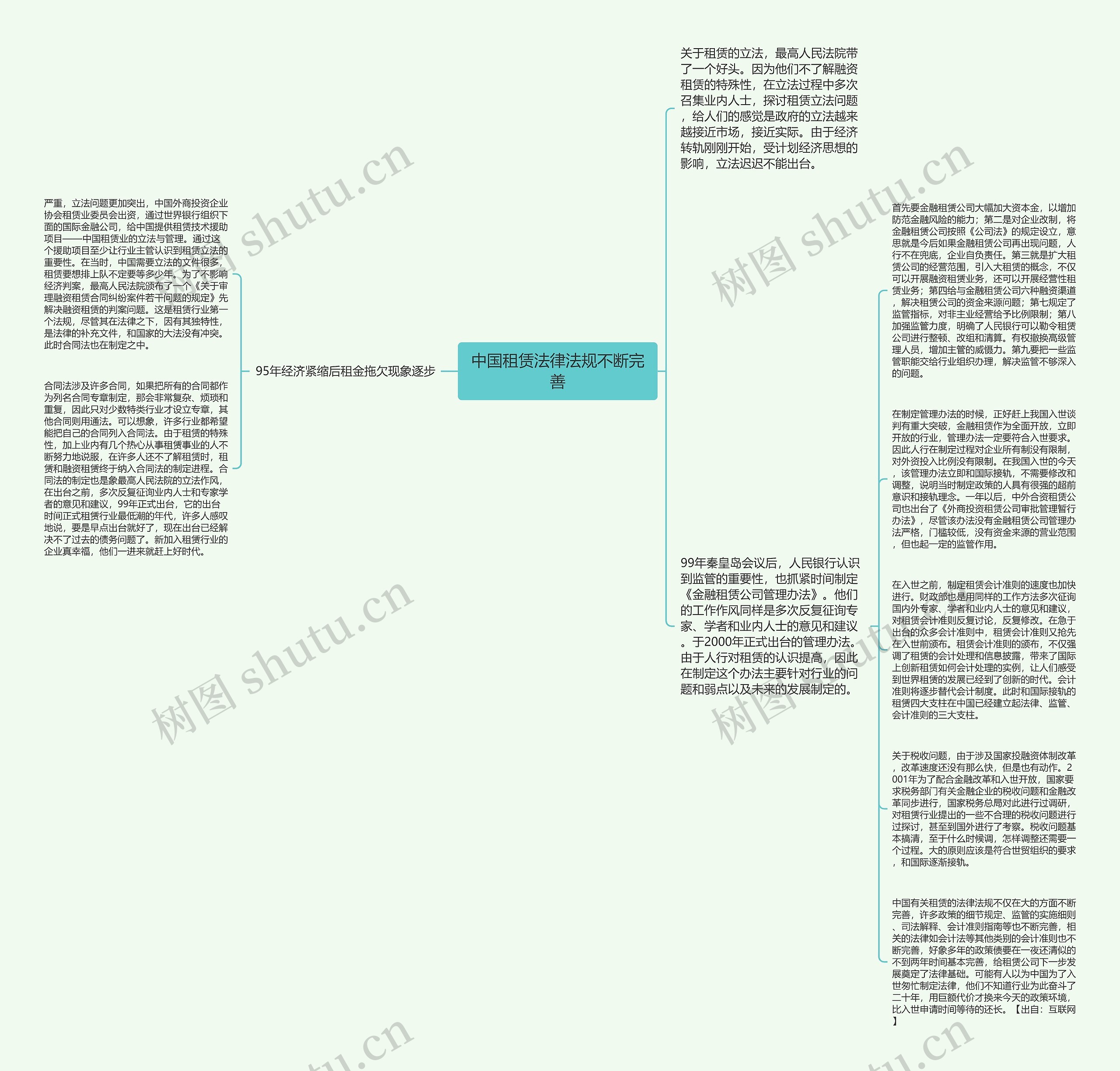 中国租赁法律法规不断完善思维导图