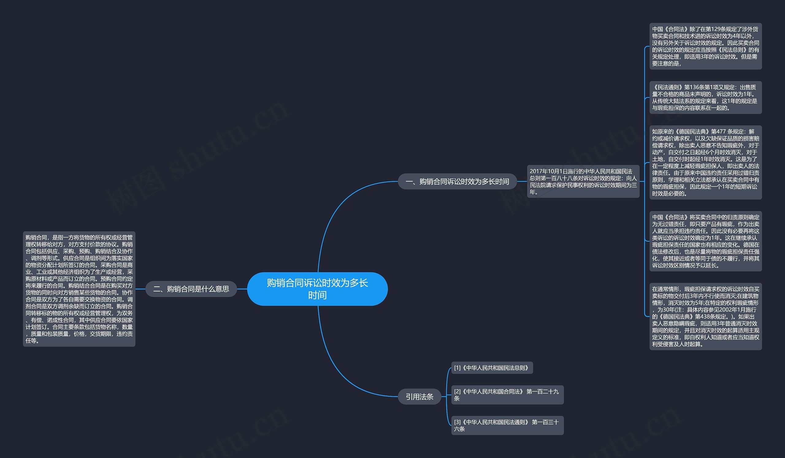 购销合同诉讼时效为多长时间思维导图
