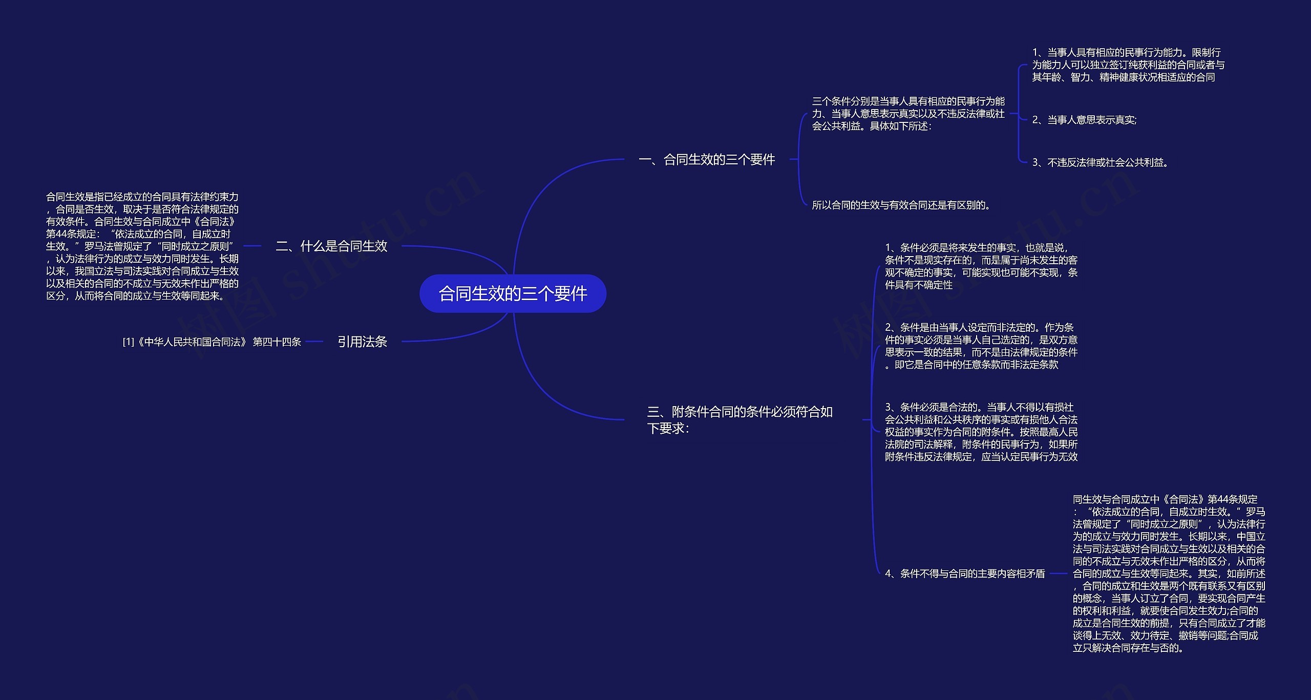 合同生效的三个要件 合同生效的三个要件