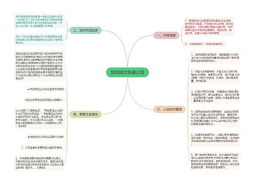 如何成立快递公司