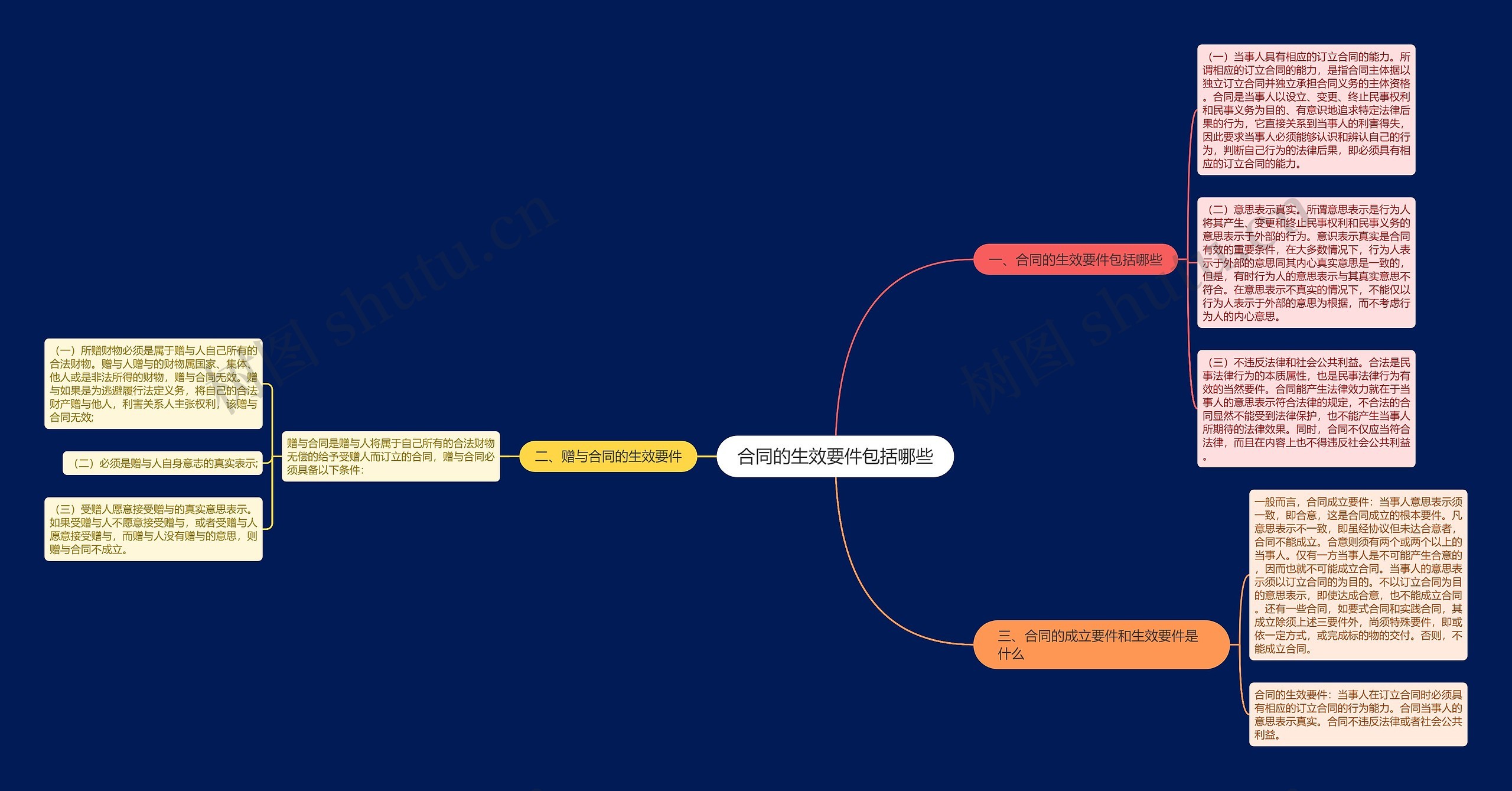 合同的生效要件包括哪些 合同的生效要件包括哪些