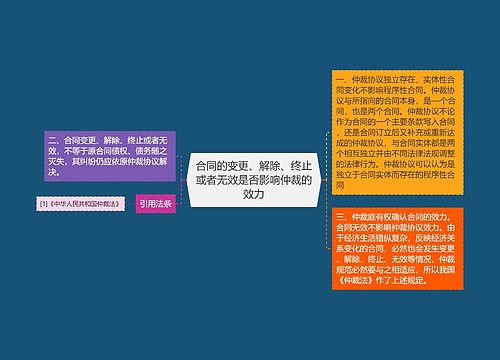 合同的变更、解除、终止或者无效是否影响仲裁的效力