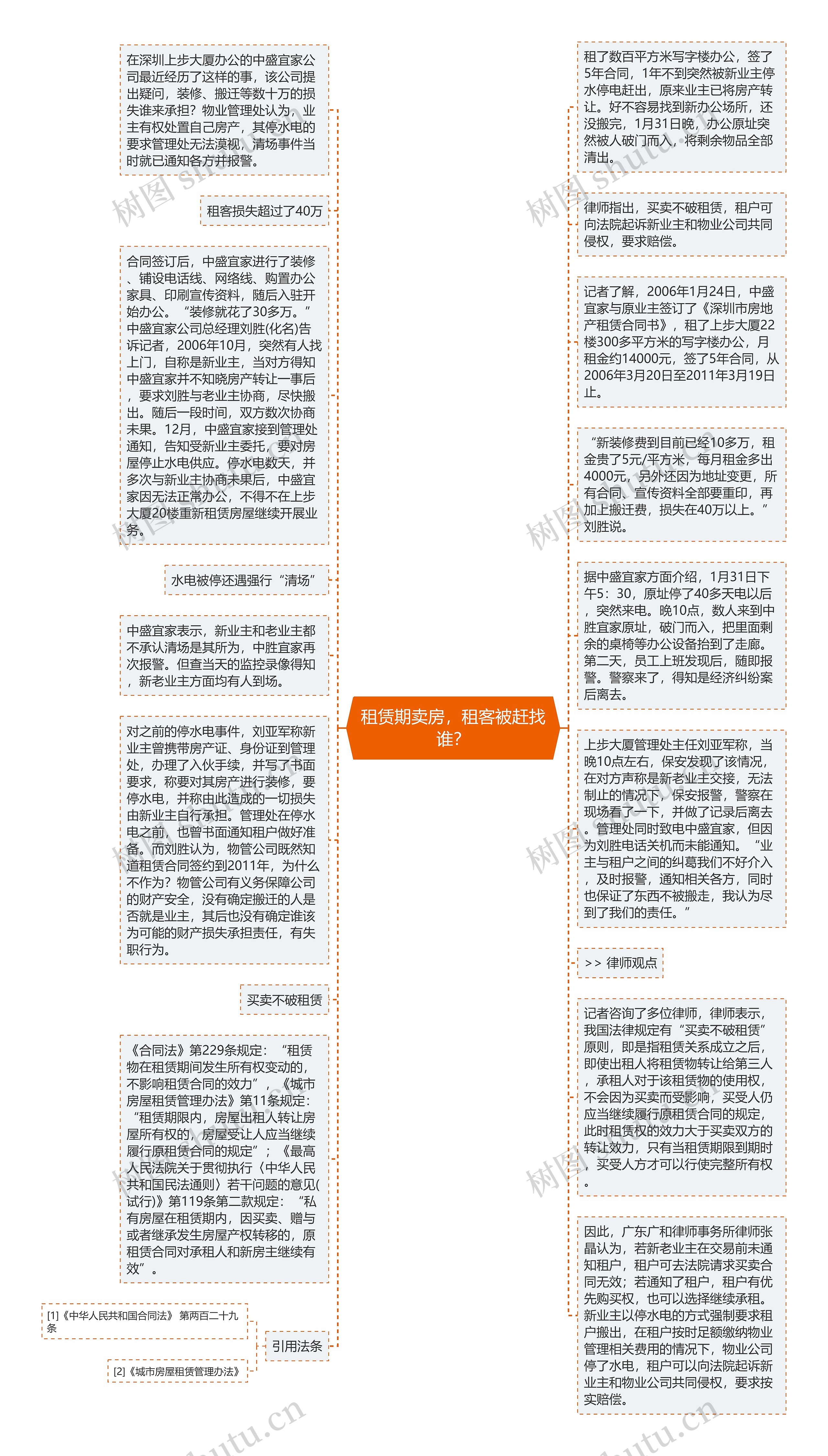 租赁期卖房，租客被赶找谁？思维导图