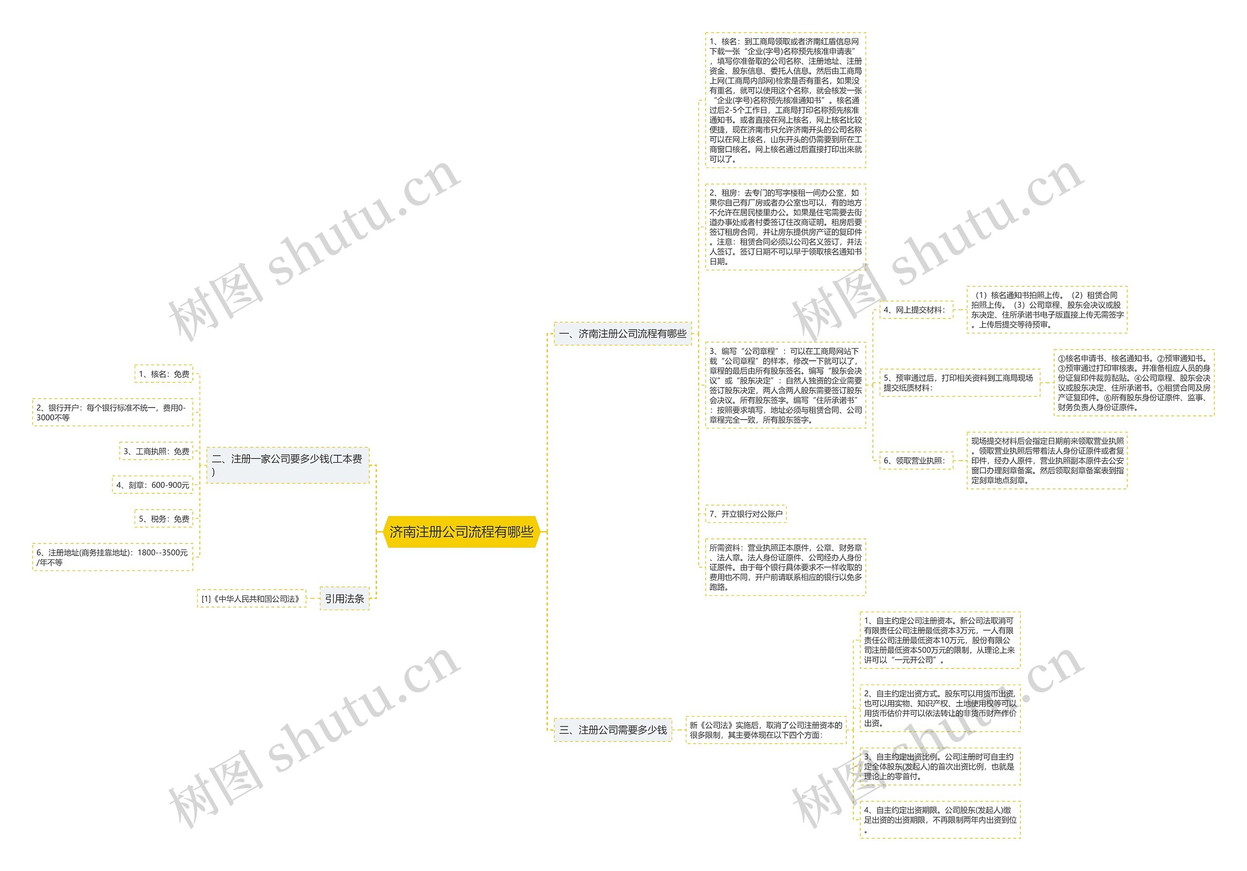 济南注册公司流程有哪些