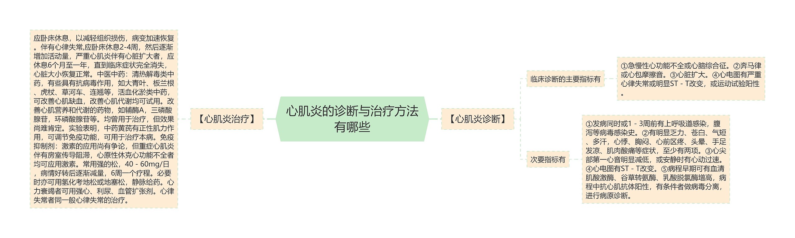心肌炎的诊断与治疗方法有哪些