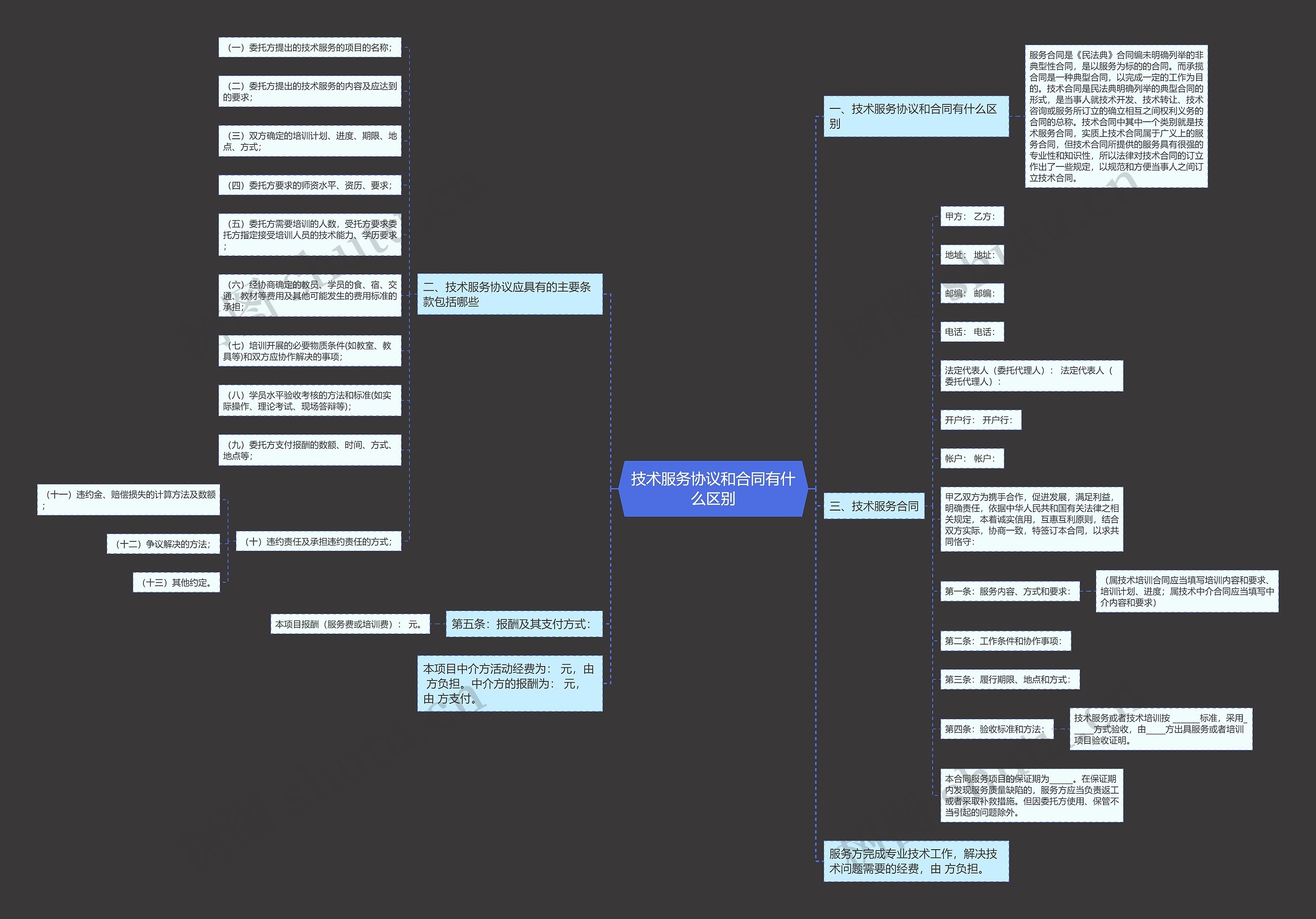 技术服务协议和合同有什么区别思维导图