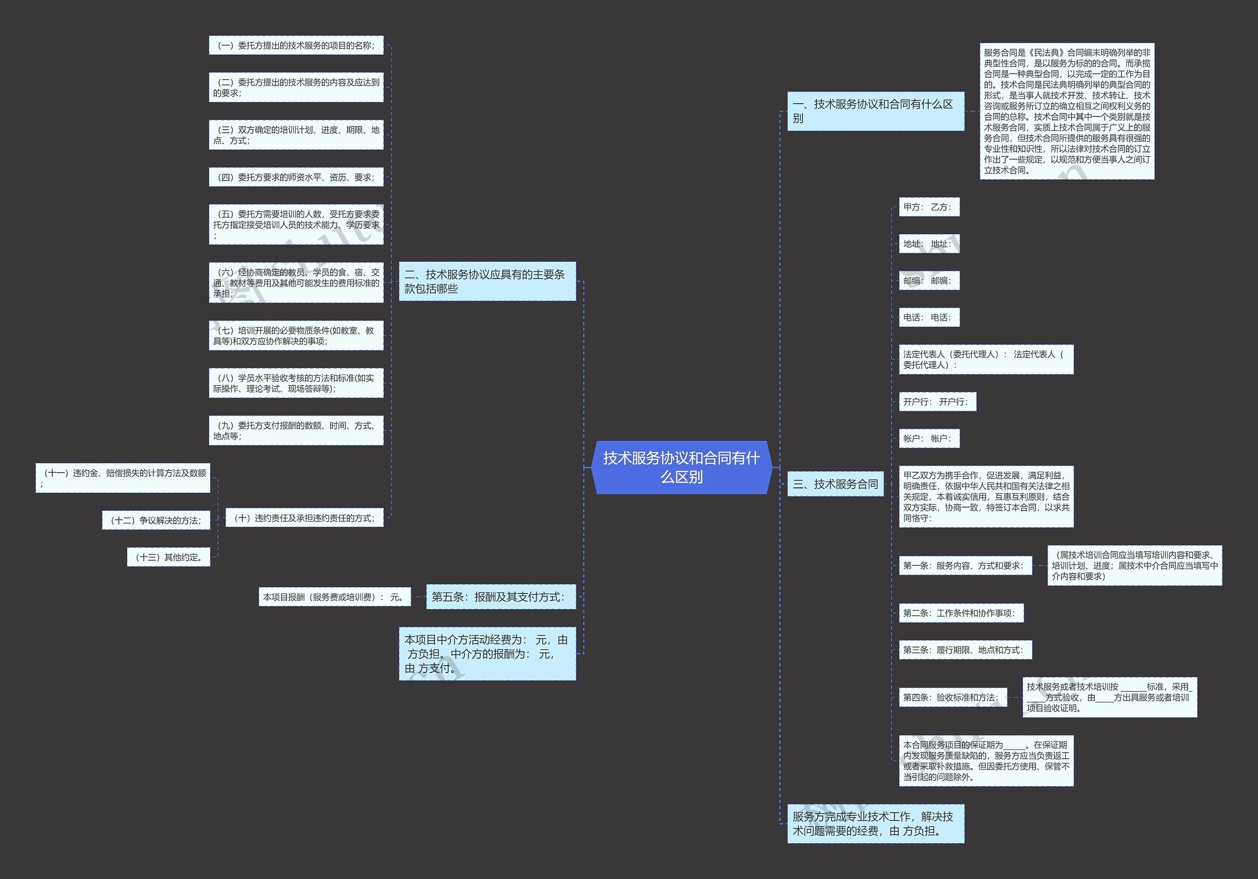 技术服务协议和合同有什么区别 技术服务协议和合同有什么区别