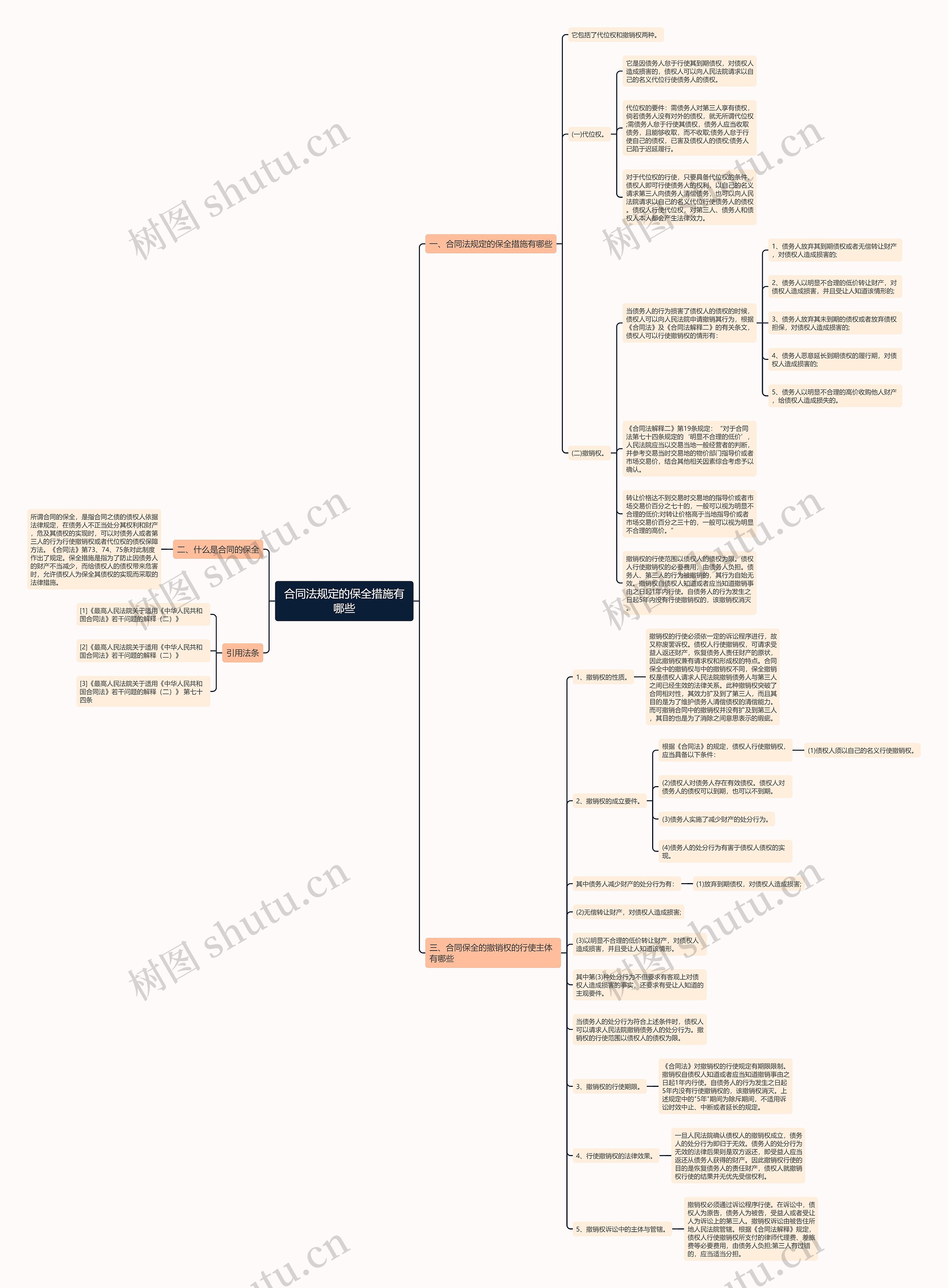 合同法规定的保全措施有哪些思维导图