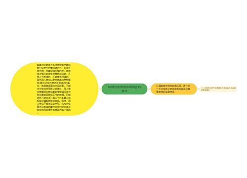 如何约定劳动合同终止的条件