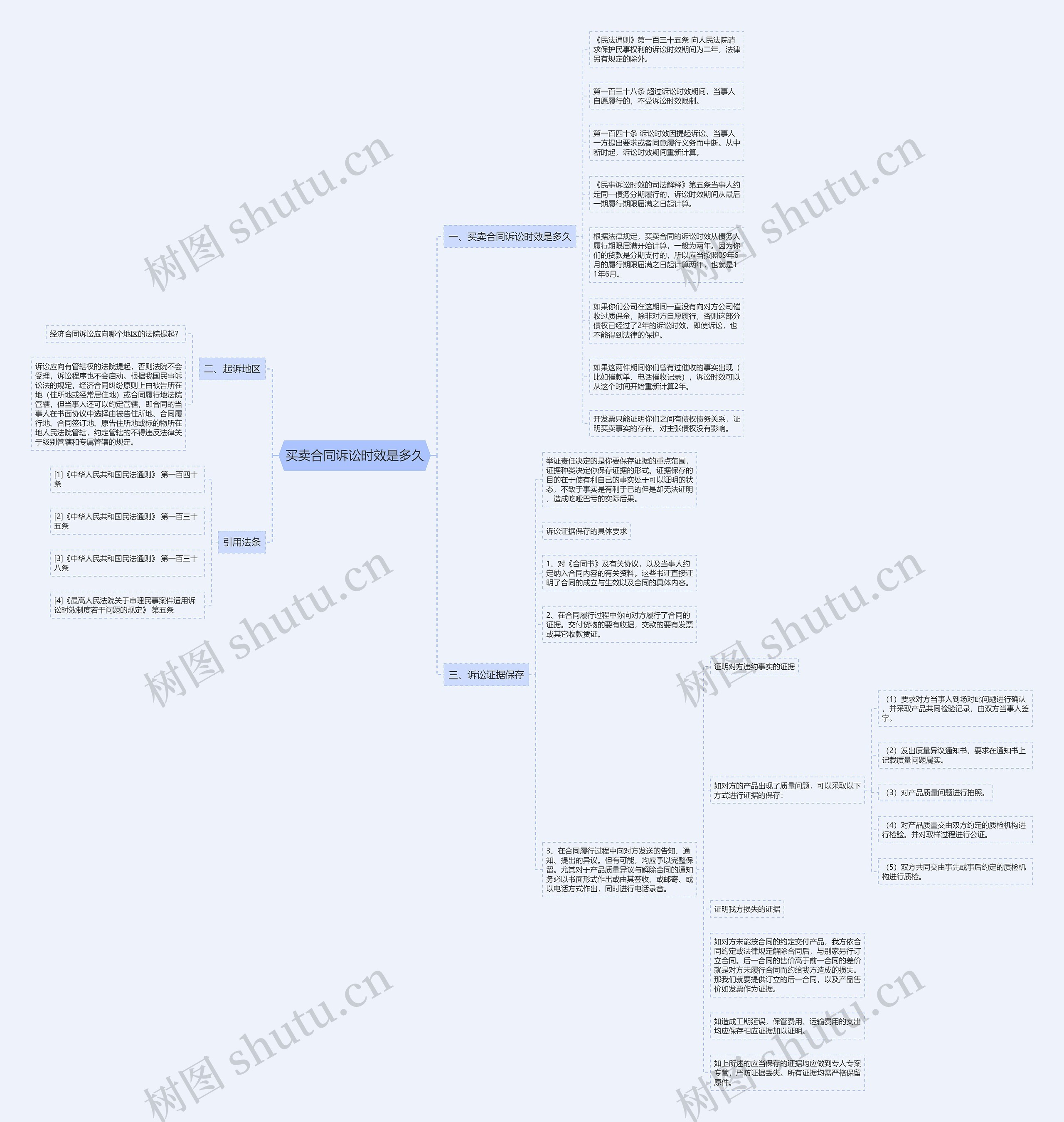 买卖合同诉讼时效是多久思维导图