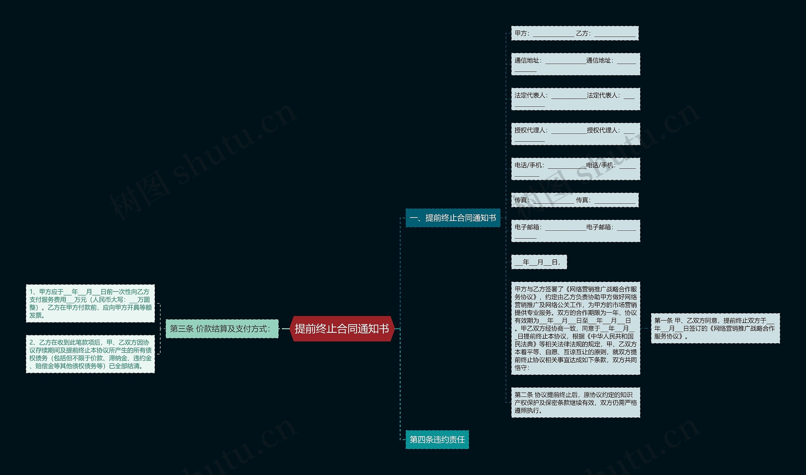 提前终止合同通知书思维导图