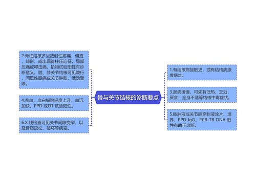 骨与关节结核的诊断要点