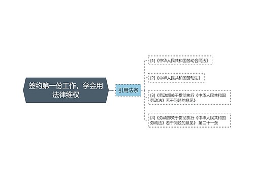 签约第一份工作，学会用法律维权