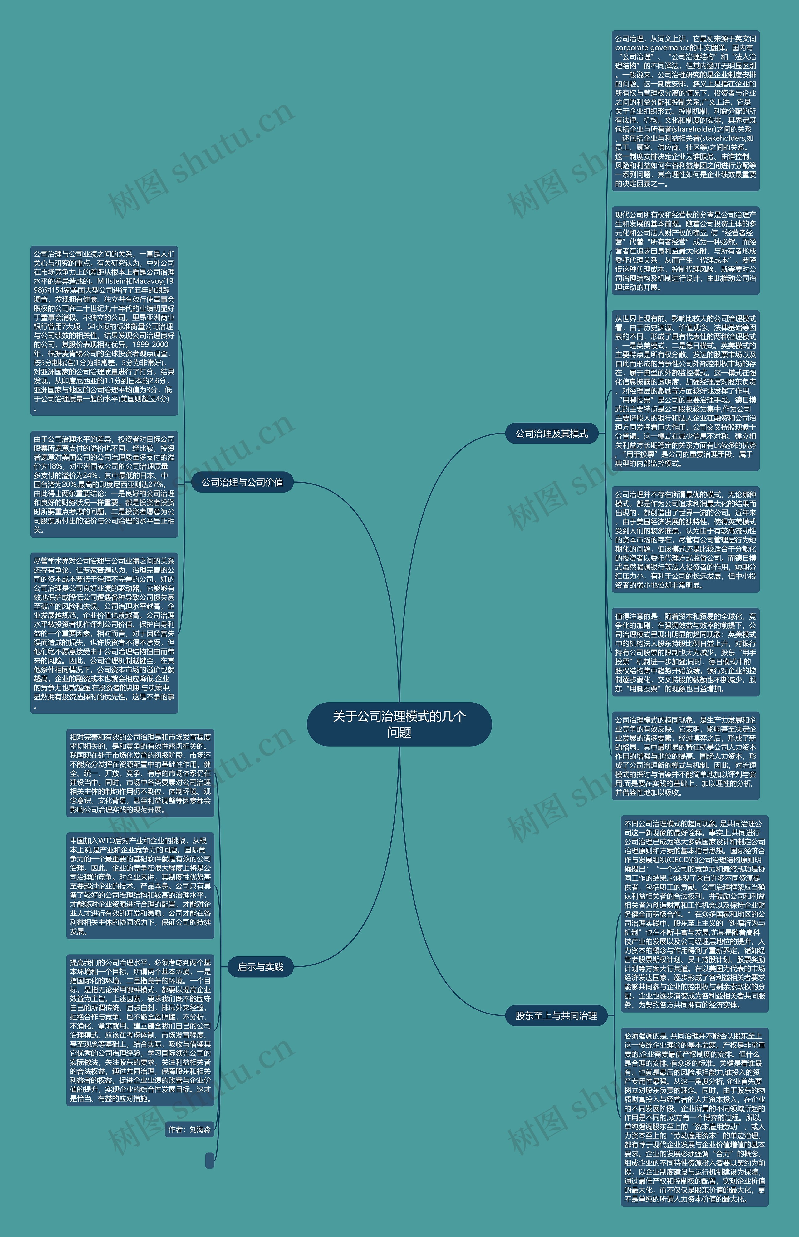 关于公司治理模式的几个问题思维导图