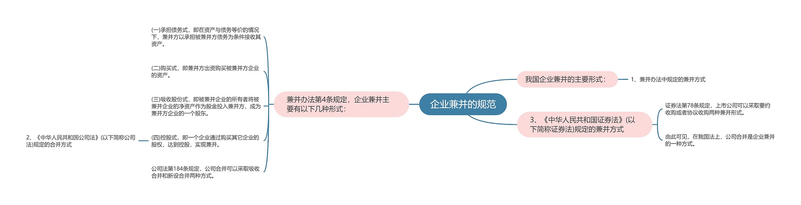 企业兼并的规范 企业兼并的规范