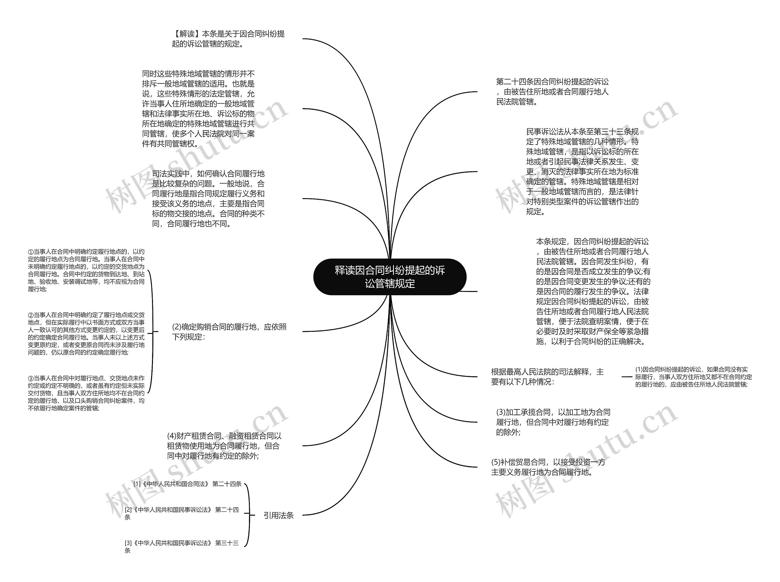 释读因合同纠纷提起的诉讼管辖规定