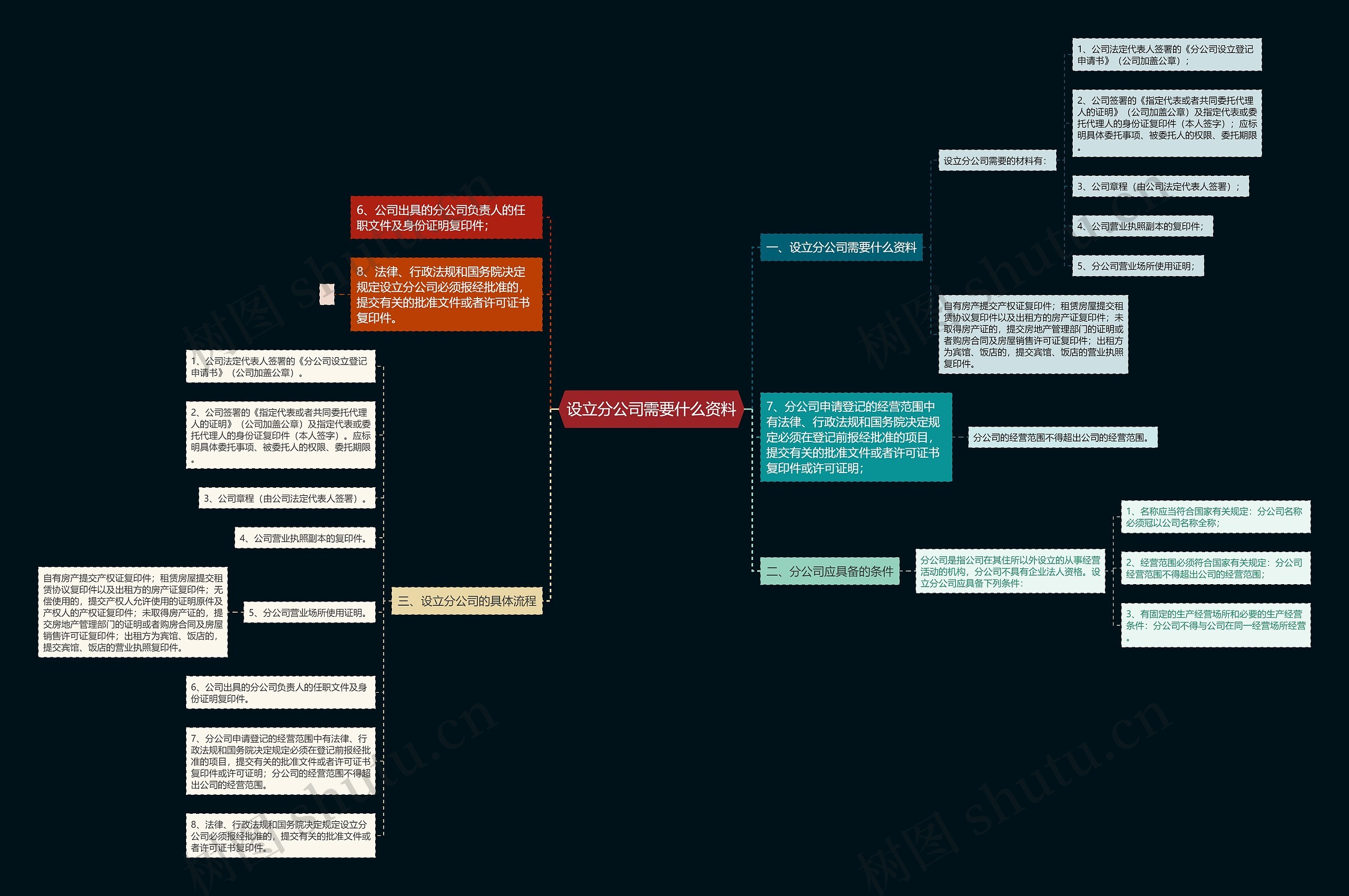 设立分公司需要什么资料 设立分公司需要什么资料