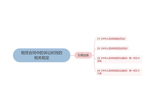 租赁合同中的诉讼时效的相关规定