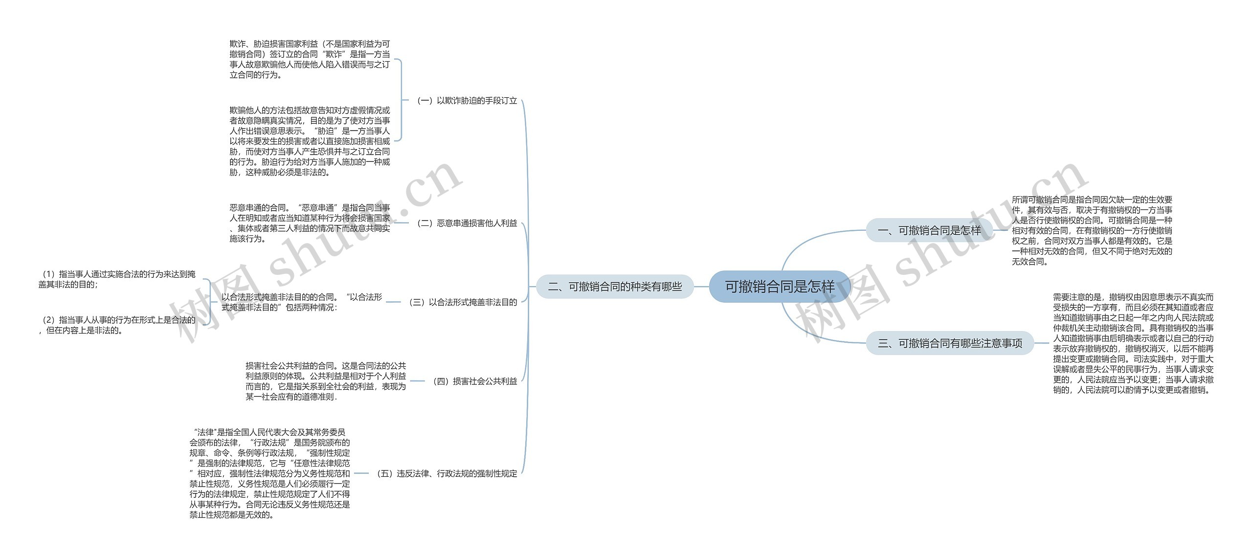 可撤销合同是怎样