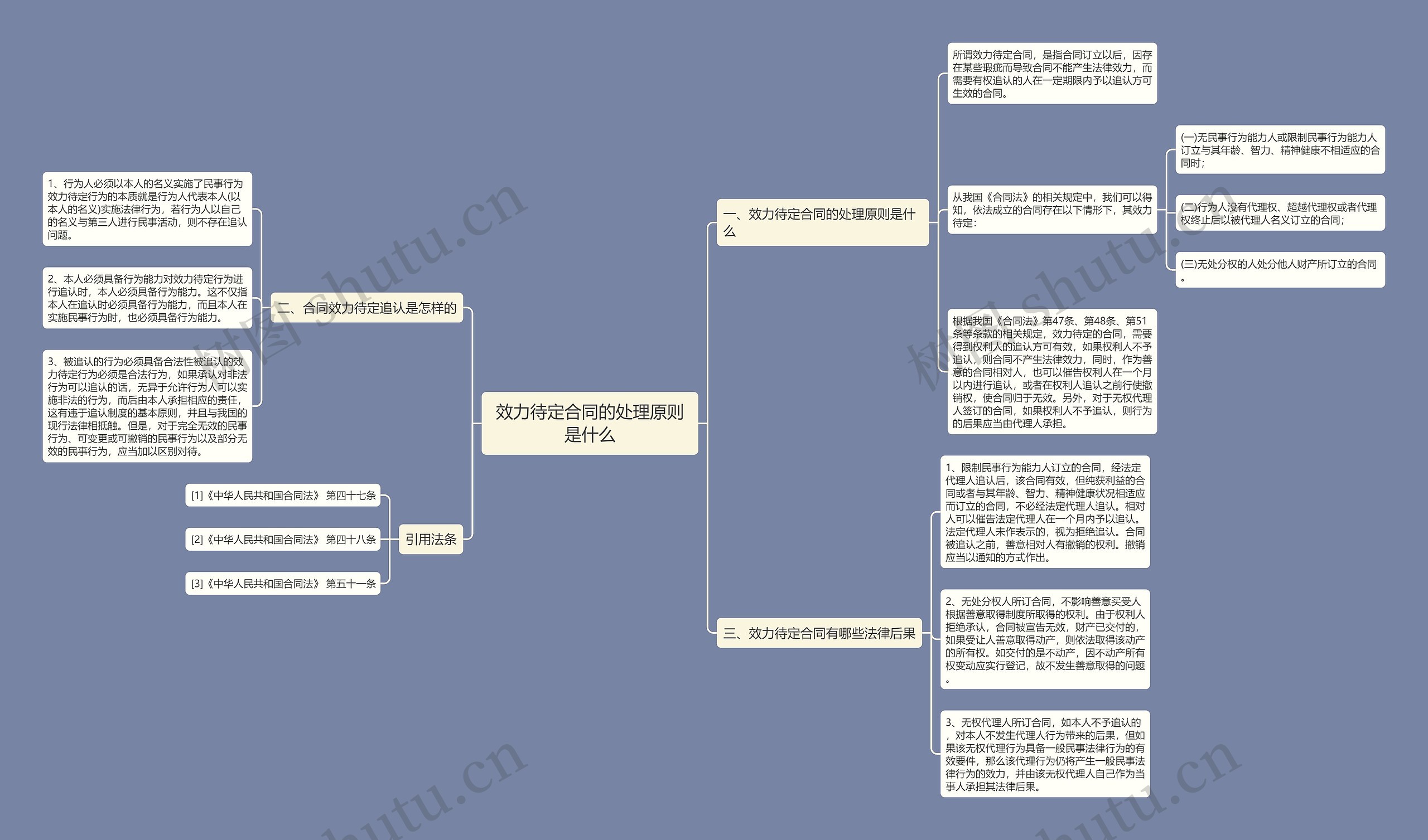 效力待定合同的处理原则是什么 效力待定合同的处理原则是什么