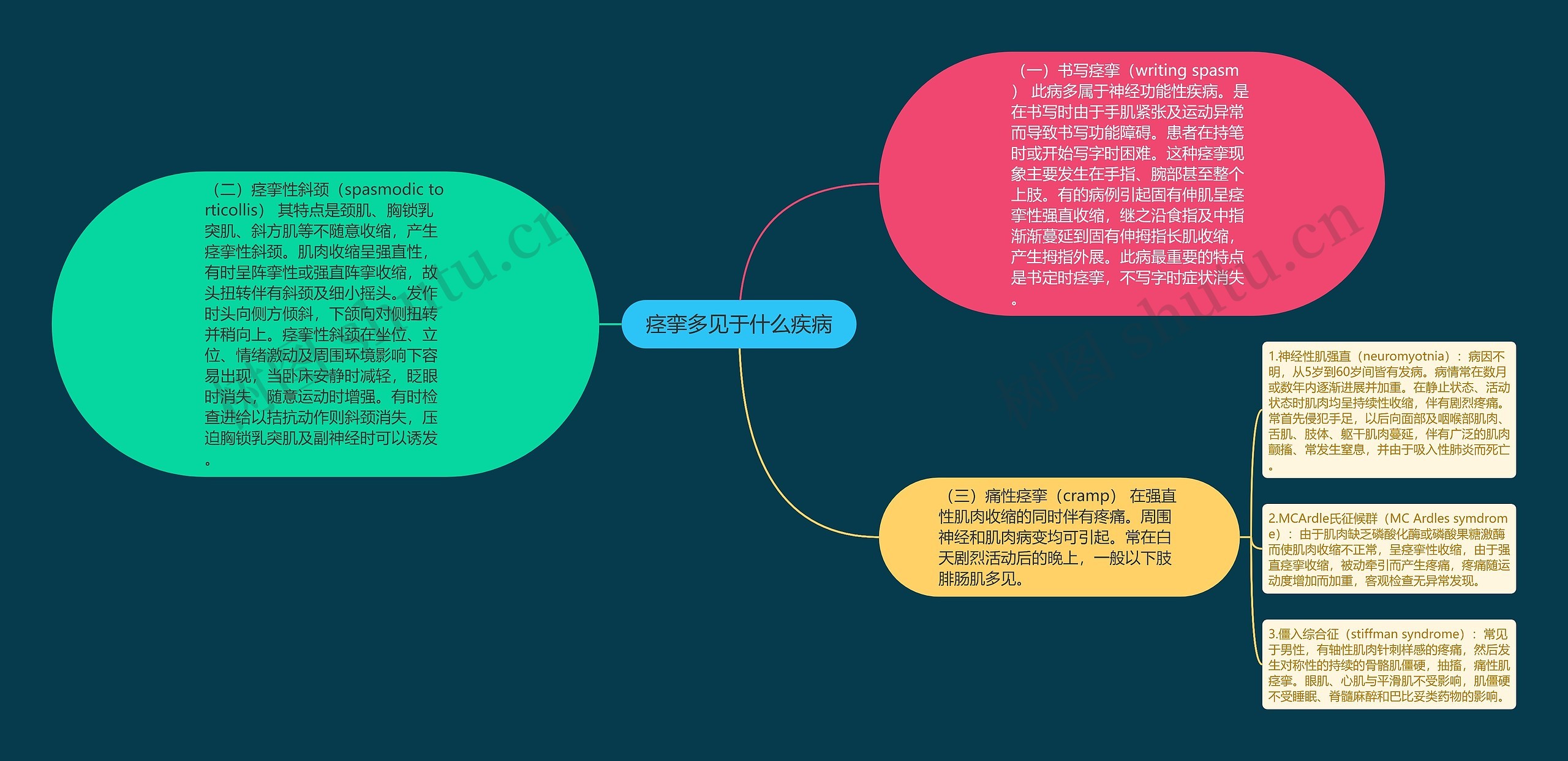 痉挛多见于什么疾病 痉挛多见于什么疾病