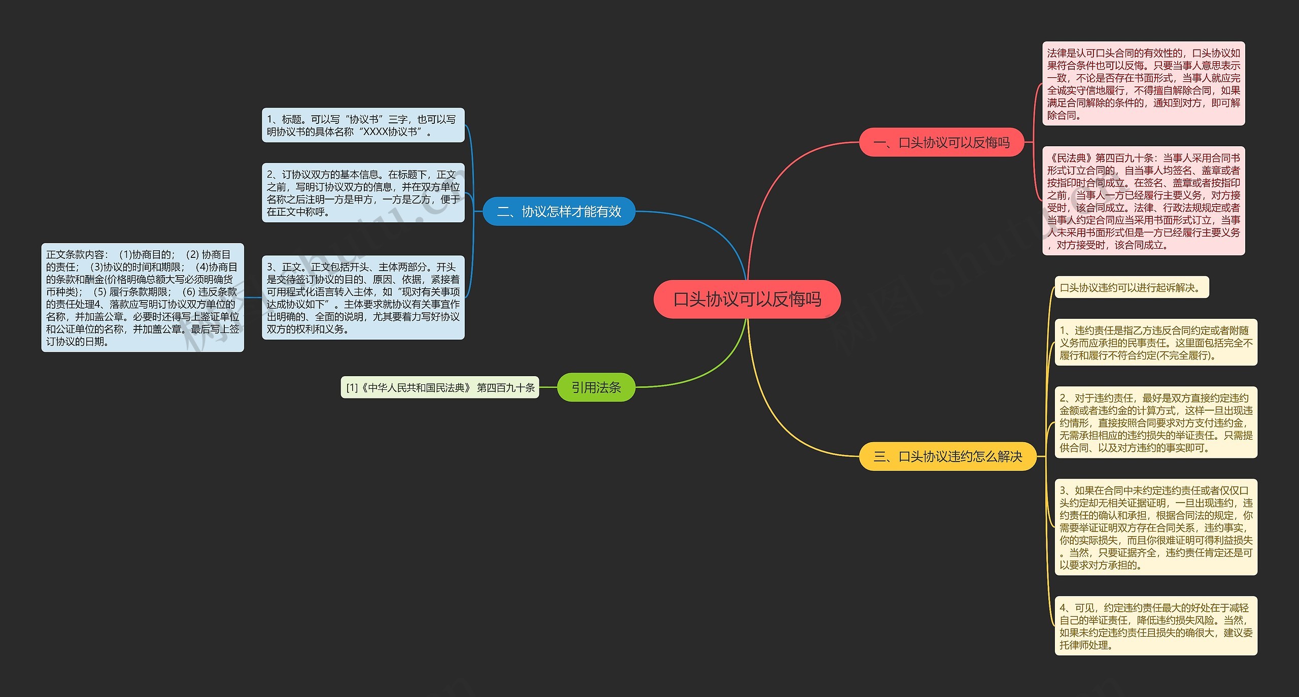 口头协议可以反悔吗思维导图