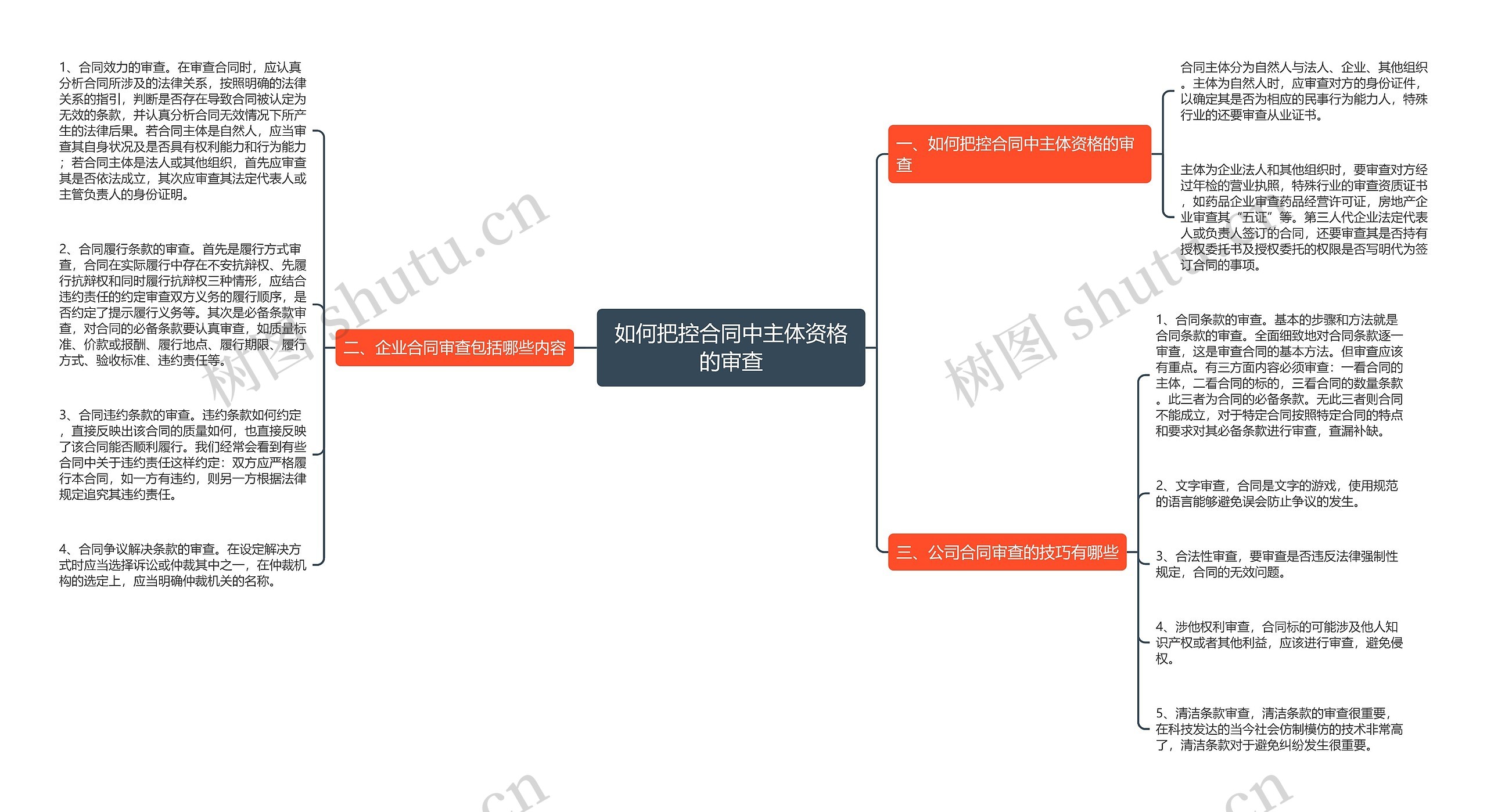 如何把控合同中主体资格的审查