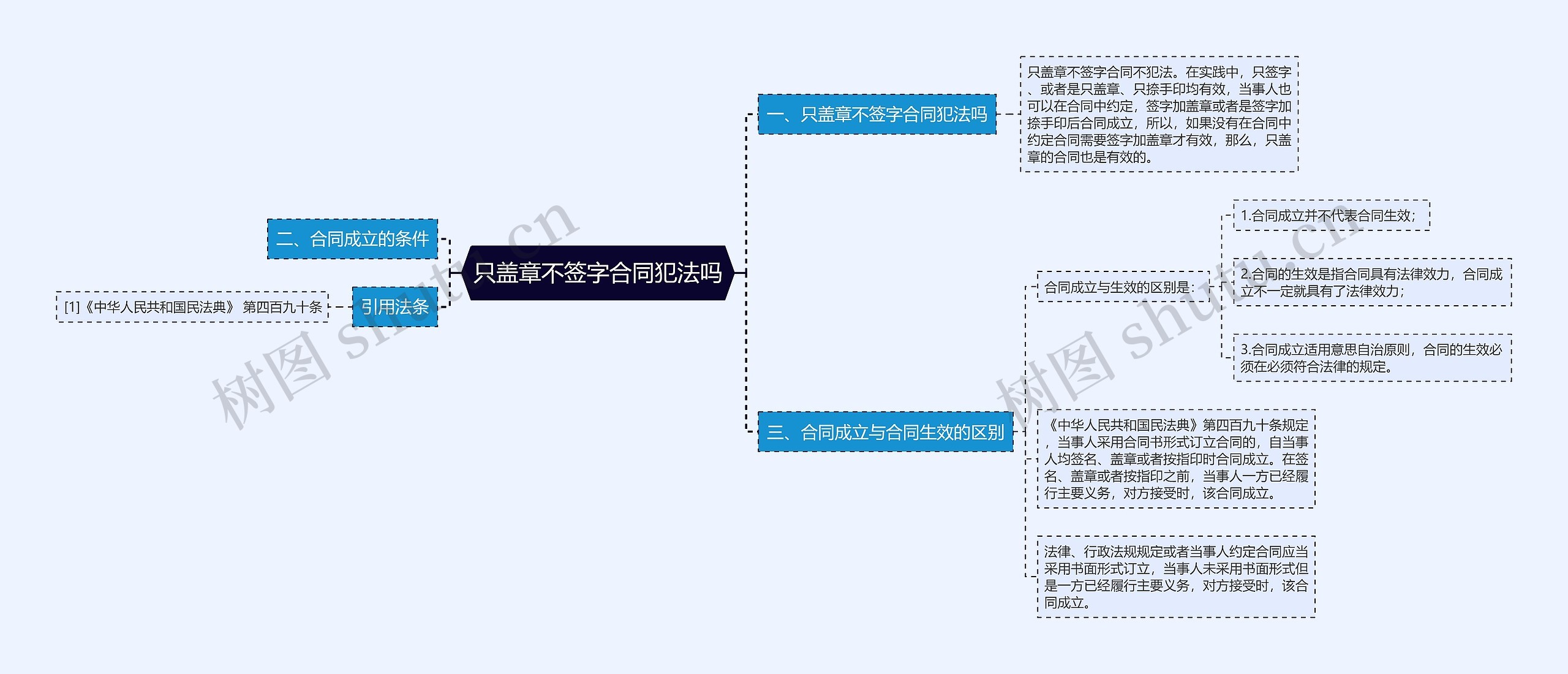 只盖章不签字合同犯法吗