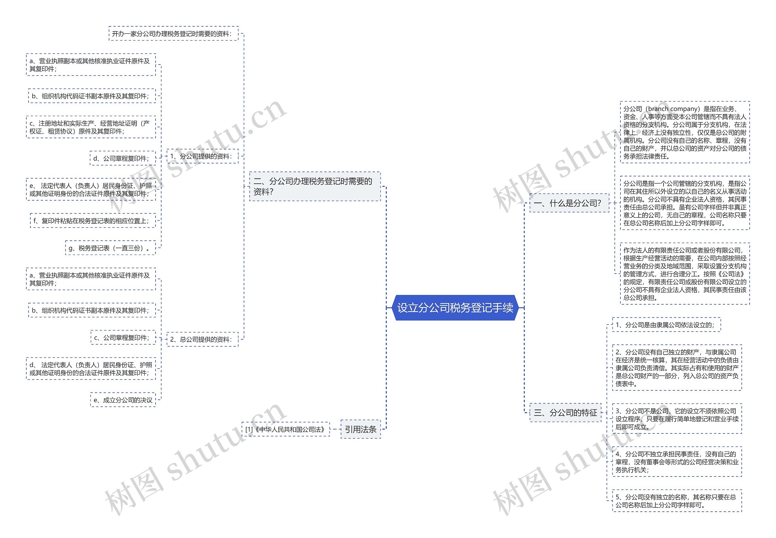 设立分公司税务登记手续思维导图