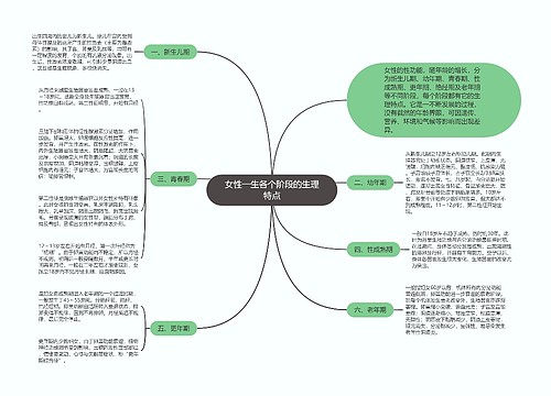 女性一生各个阶段的生理特点