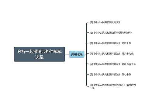 分析一起撤销涉外仲裁裁决案