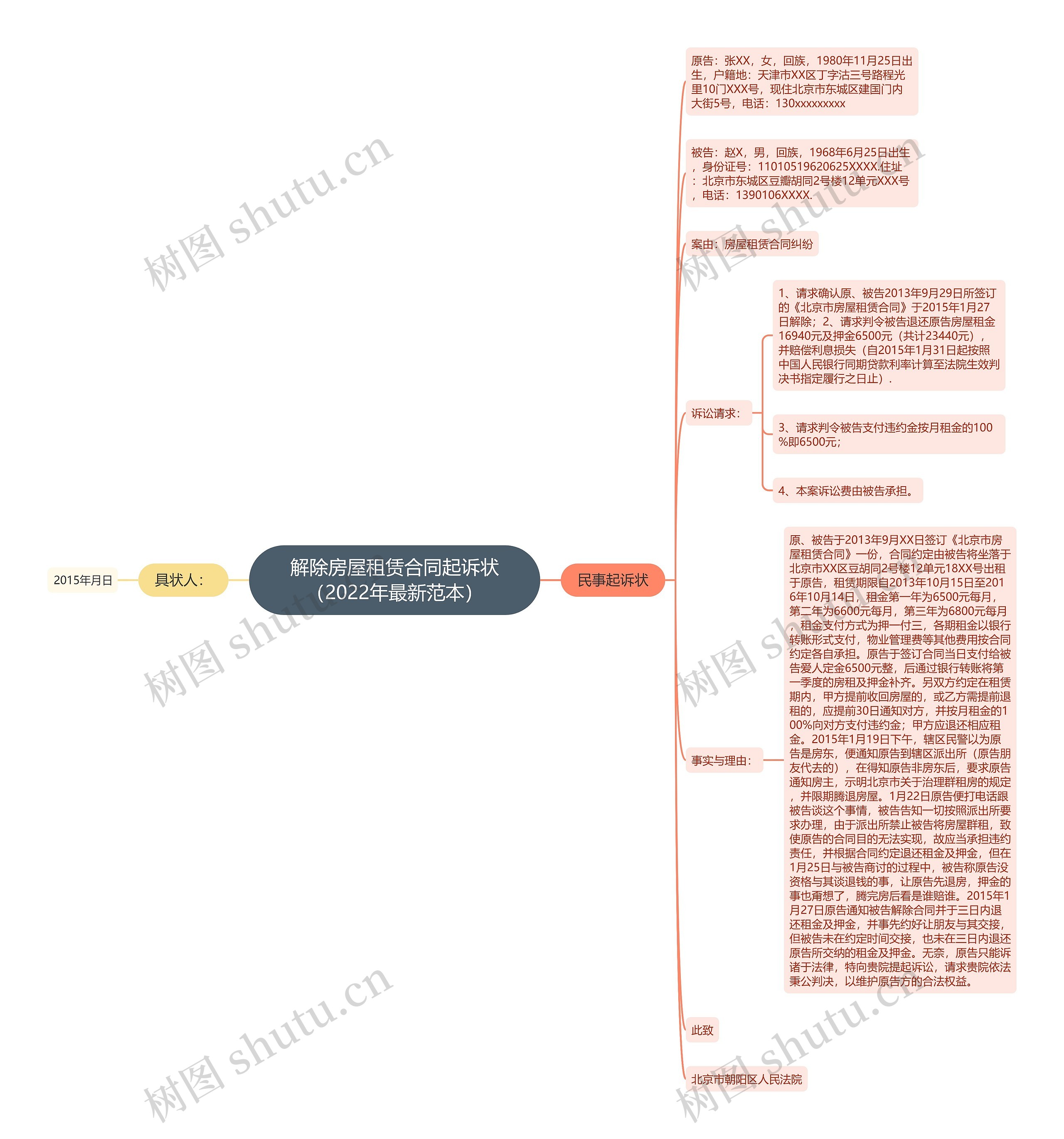 解除房屋租赁合同起诉状(2022年最新范本) 解除房屋租赁合同起诉状(2022年最新范本)