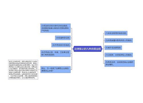 法律禁止的九种房屋出租