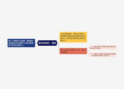 要约的撤回、撤销