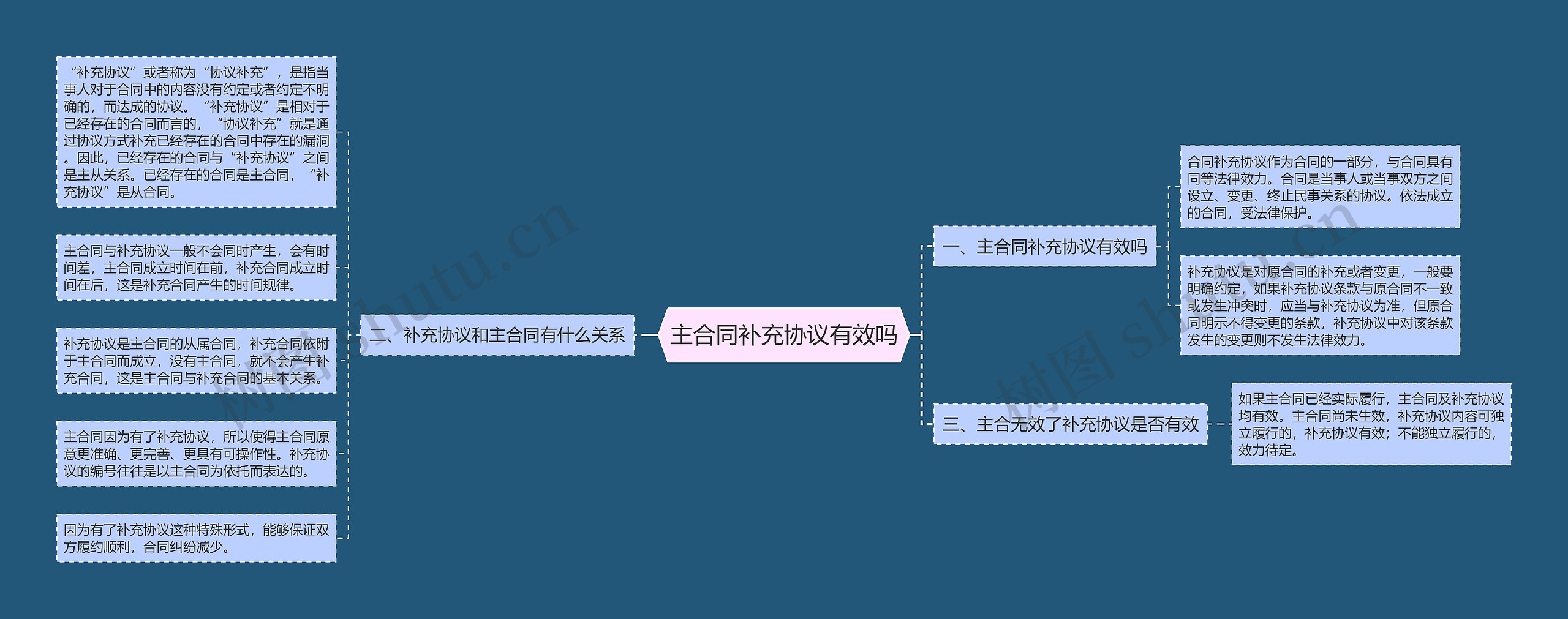 主合同补充协议有效吗