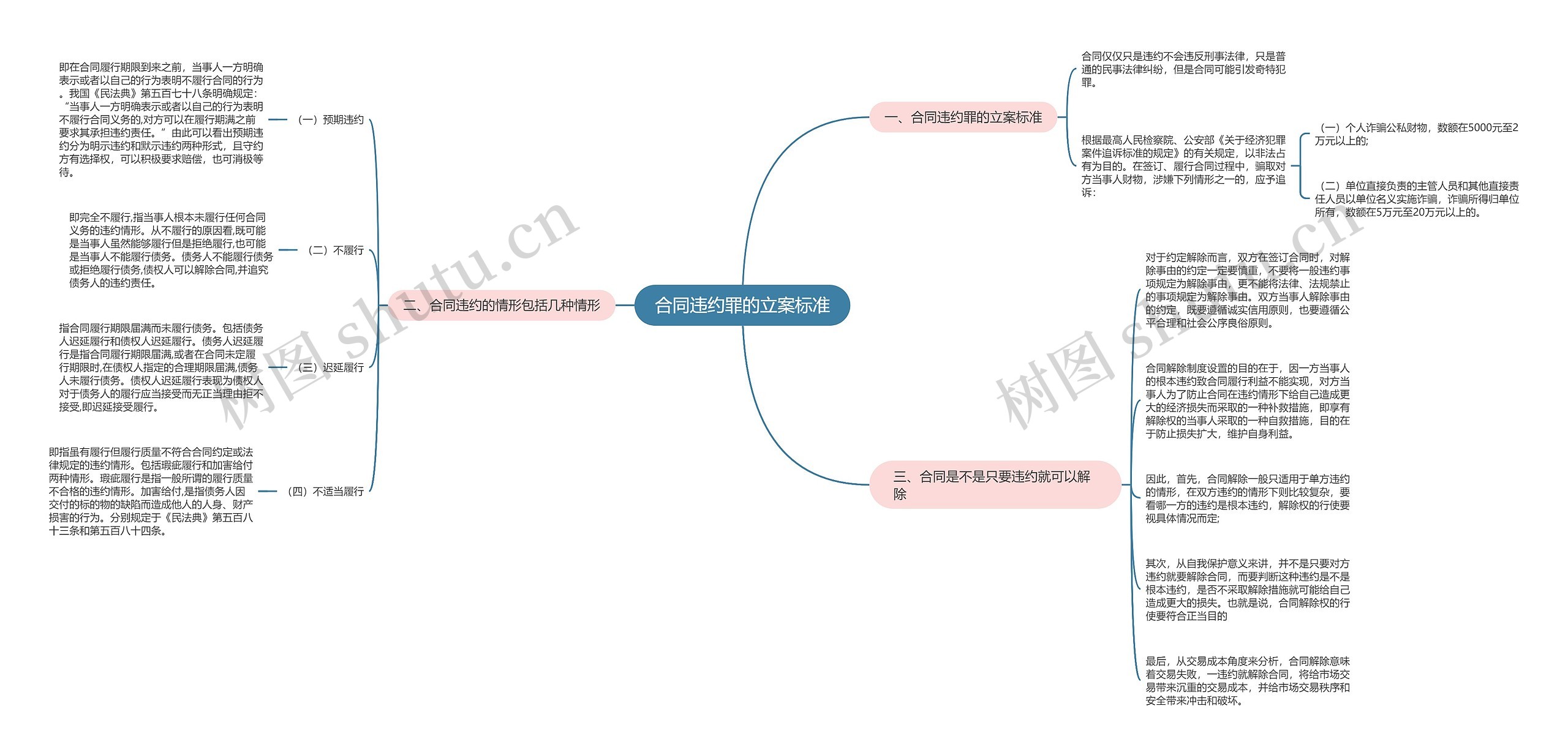 合同违约罪的立案标准 合同违约罪的立案标准