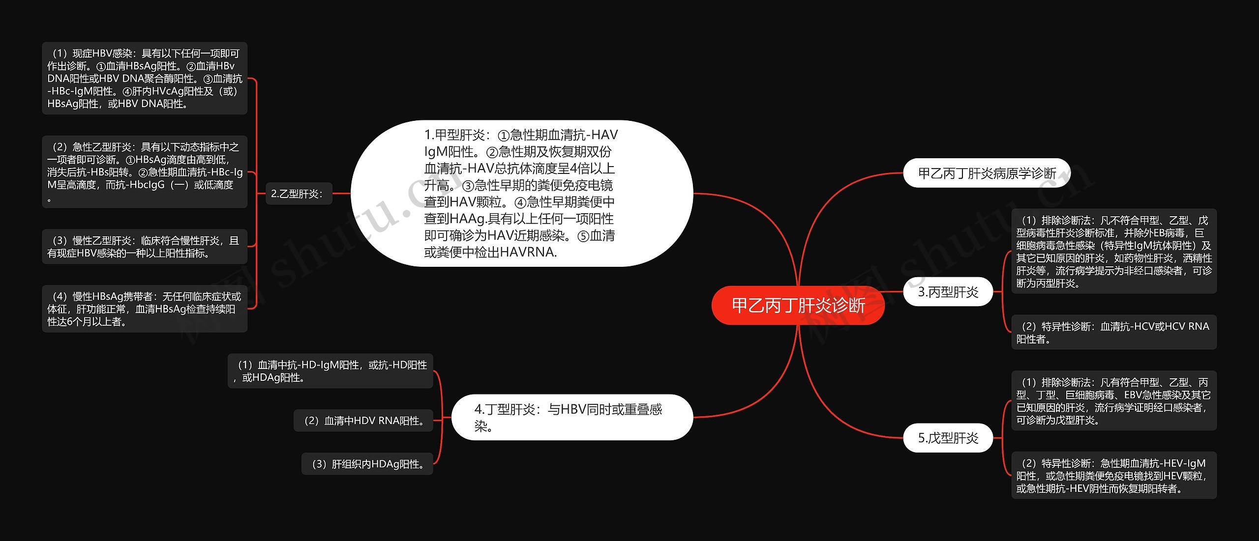 甲乙丙丁肝炎诊断 甲乙丙丁肝炎诊断