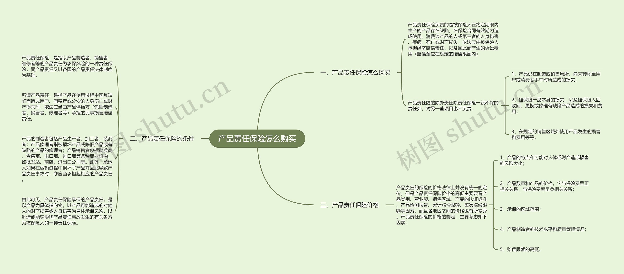 产品责任保险怎么购买