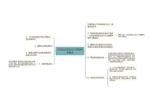 外资企业设立分公司有哪些要求