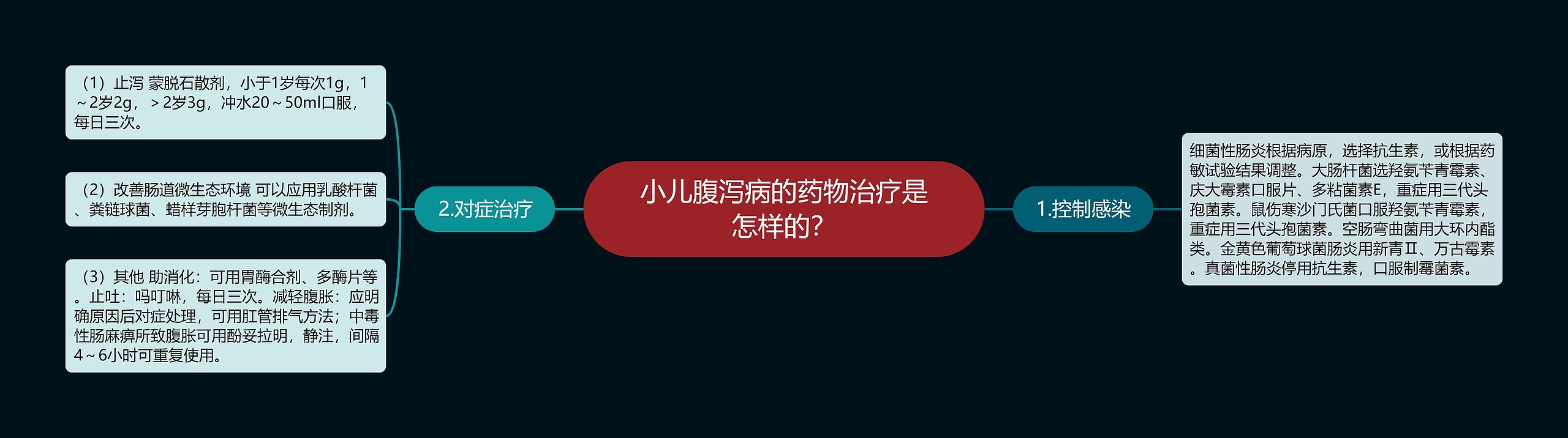 小儿腹泻病的药物治疗是怎样的？