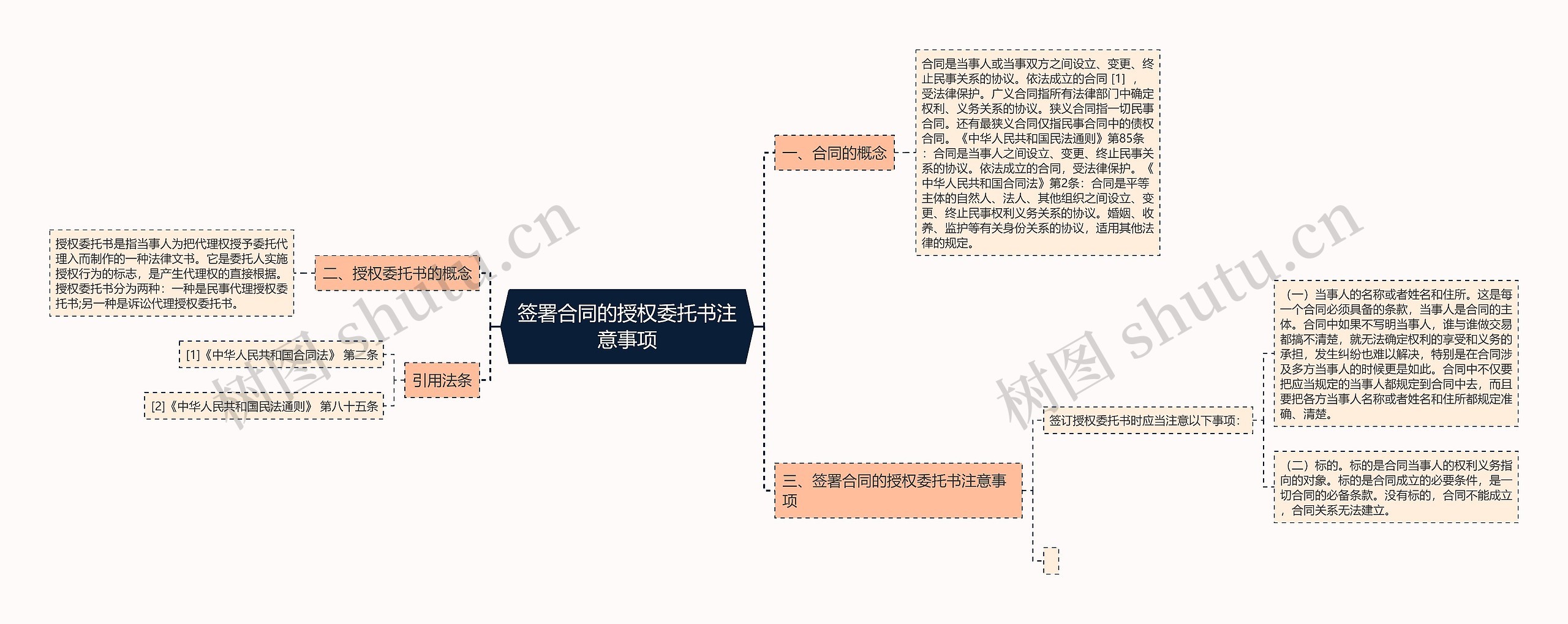 签署合同的授权委托书注意事项