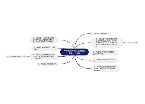 中外合资外贸公司设立应具备什么条件