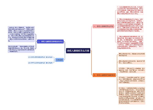 债权人撤销权怎么行使