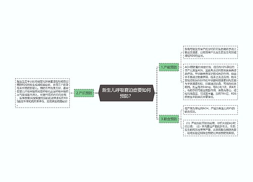 新生儿呼吸窘迫症要如何预防？