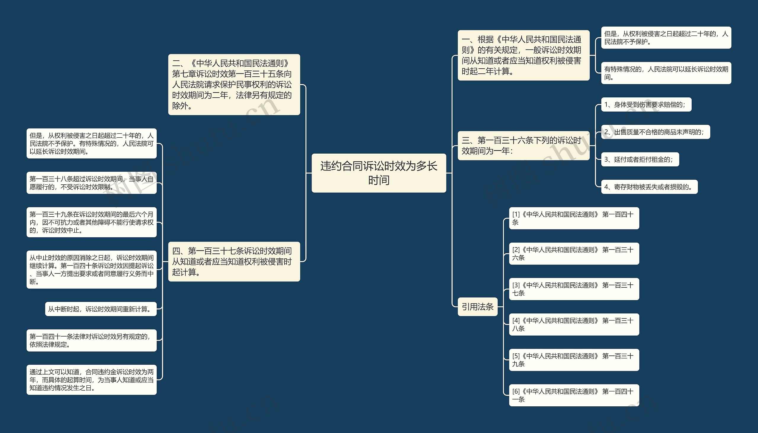 违约合同诉讼时效为多长时间 违约合同诉讼时效为多长时间