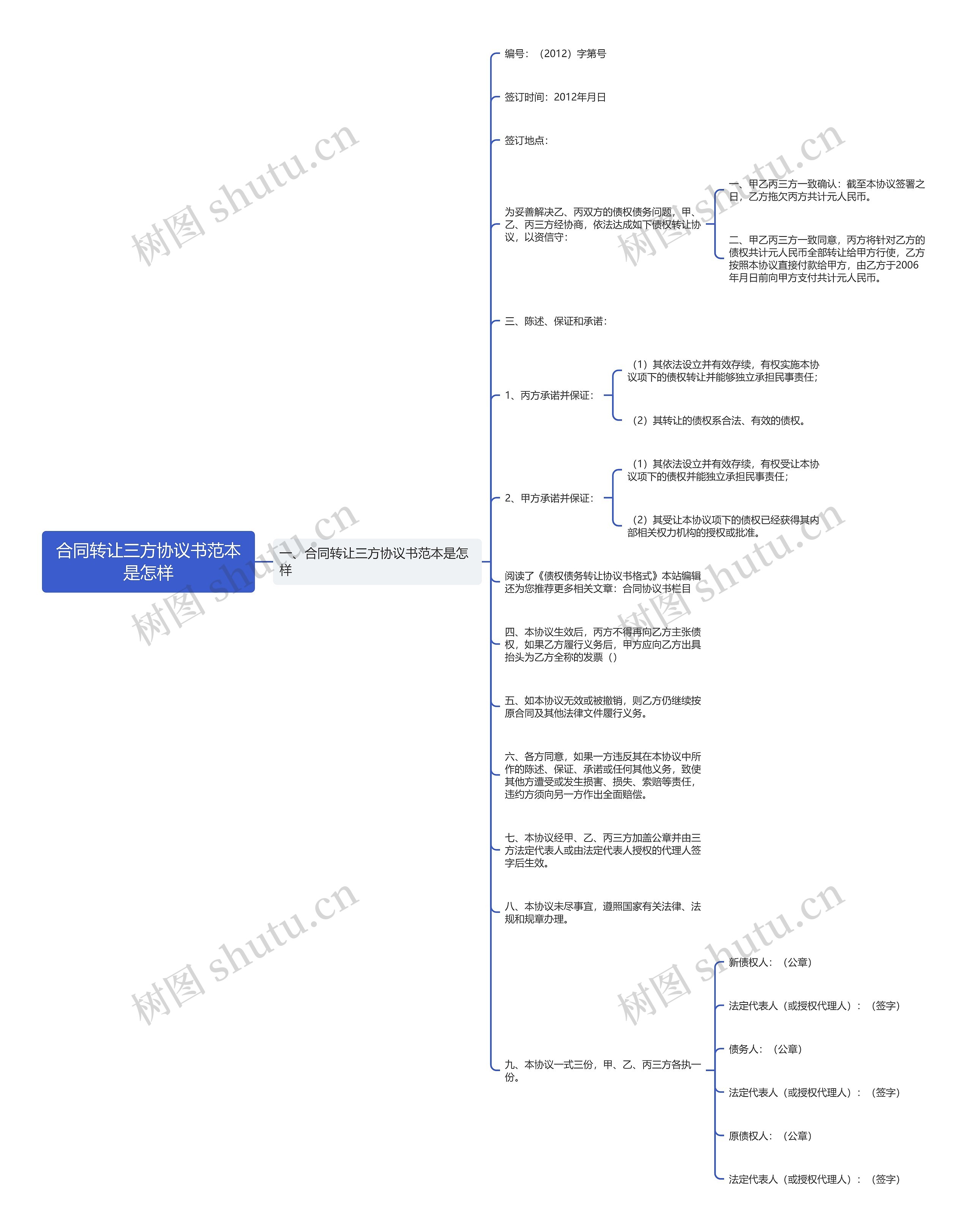 合同转让三方协议书范本是怎样思维导图