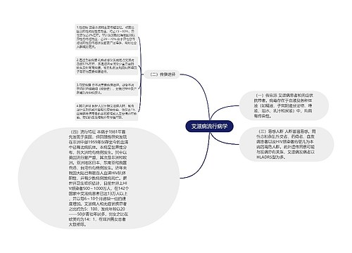 艾滋病流行病学