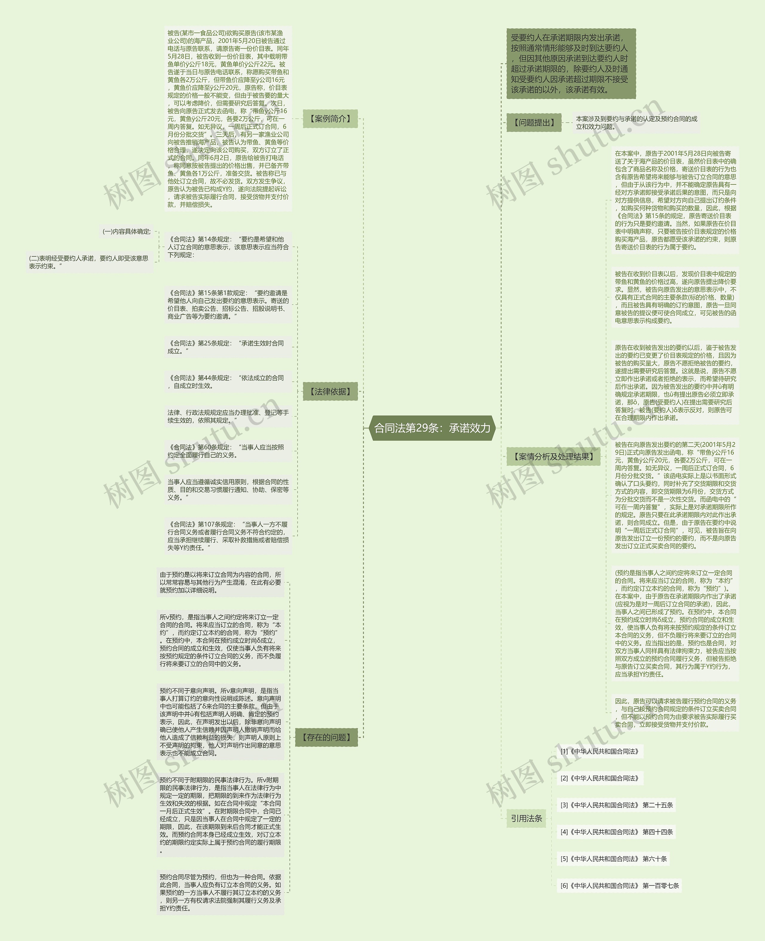 合同法第29条：承诺效力思维导图