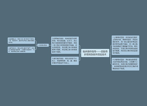 临床操作指导——四肢骨折现场急救外固定技术